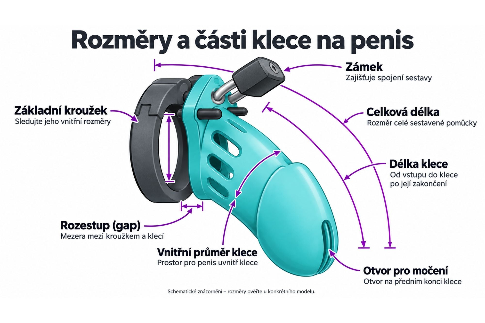 Rozměry klece na penos